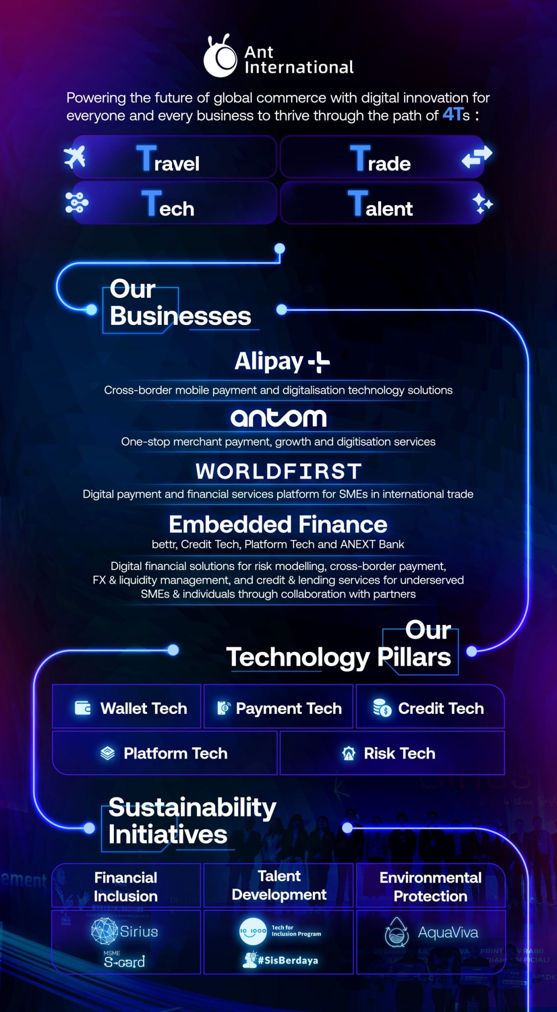 Ant International’s Pillar Businesses Report Strong Growth Momentum in 2024 Assisted by Its Tech Strengths